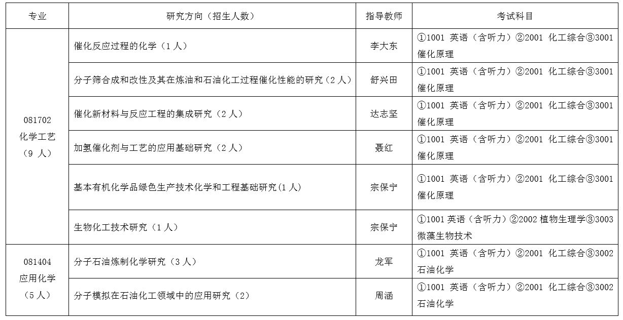 博士生招生目录.JPG